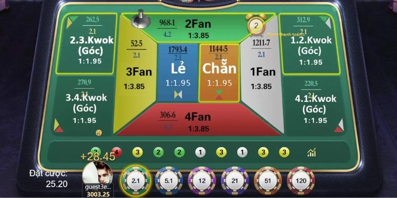 Danh sách các thuật ngữ đặc biệt thường gặp